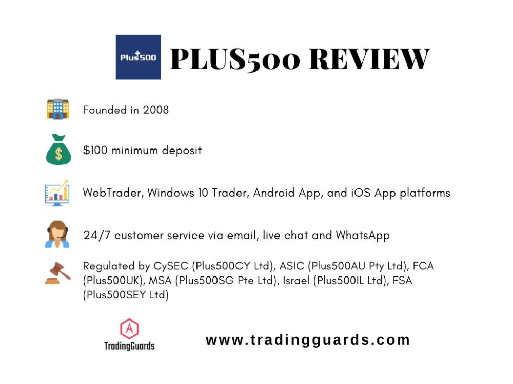 Plus500 review infographic
